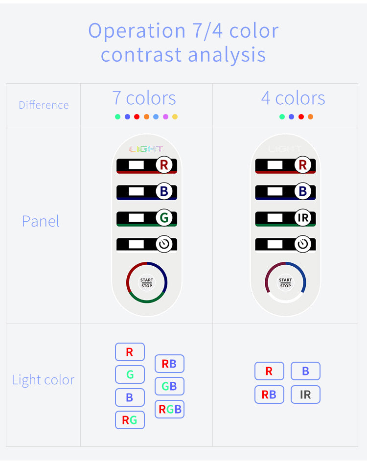 SQ1 | Equipo de luz LED con 292 LED y 7 colores Imagen secundaria del producto