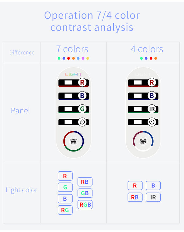 SQ1 | Equipo de luz LED con 292 LED y 7 colores